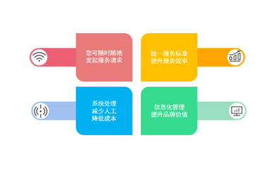 工程造價咨詢辦公管理軟件的信息咨詢服務(wù)